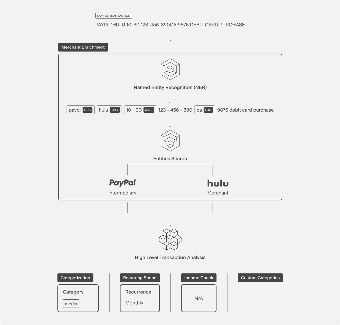 Blueprint displaying the inner workings of Ntropy